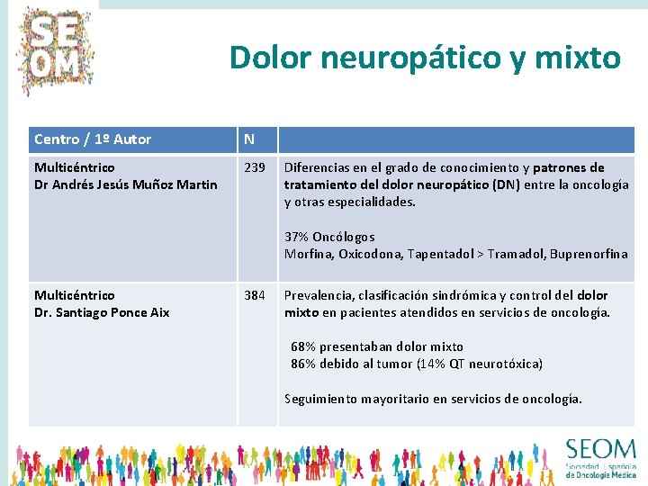 Dolor neuropático y mixto Centro / 1º Autor N Multicéntrico Dr Andrés Jesús Muñoz