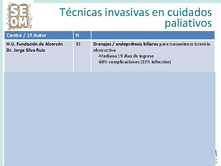 Técnicas invasivas en cuidados paliativos Centro / 1º Autor N H. U. Fundación de