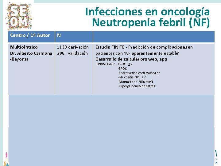 Infecciones en oncología Neutropenia febril (NF) Centro / 1º Autor N Multicéntrico 1133 derivación