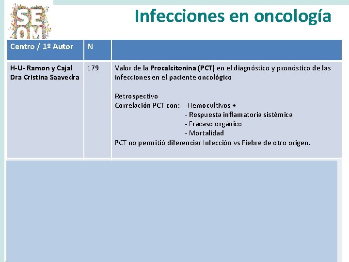 Infecciones en oncología Centro / 1º Autor N H-U- Ramon y Cajal Dra Cristina