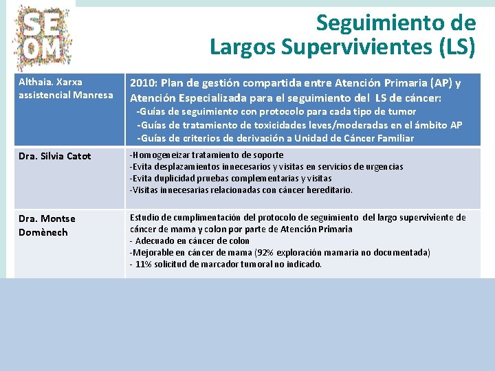 Seguimiento de Largos Supervivientes (LS) Althaia. Xarxa assistencial Manresa 2010: Plan de gestión compartida