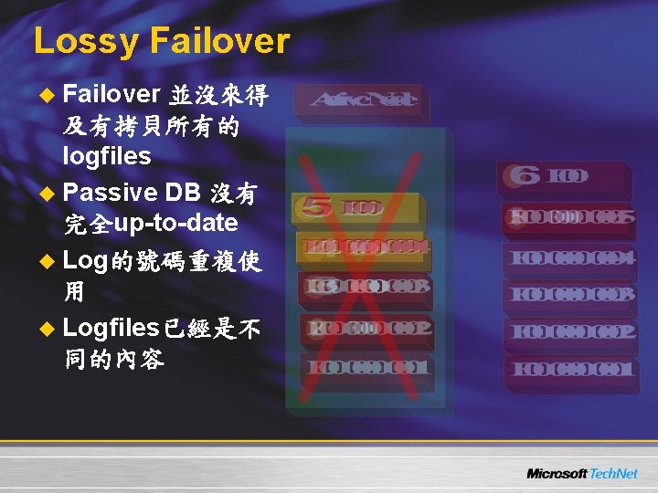 Lossy Failover u Failover 並沒來得 及有拷貝所有的 logfiles u Passive DB 沒有 完全up-to-date u Log的號碼重複使