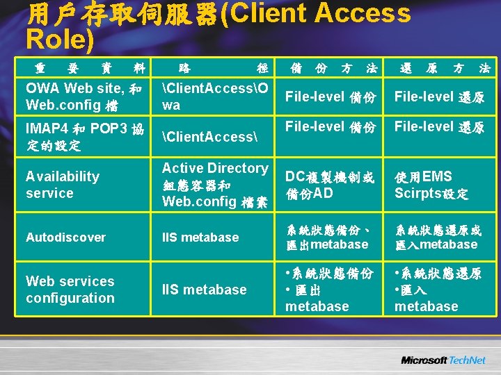 用戶存取伺服器(Client Access Role) 重 要 資 料 路 徑 備 份 方 法 還