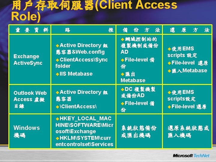 用戶存取伺服器(Client Access Role) 重 要 資 料 路 徑 備 份 方 法 還