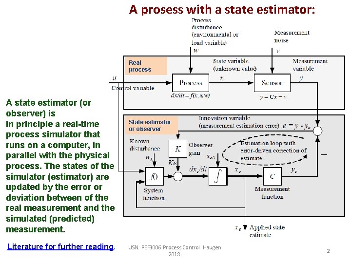 A prosess with a state estimator: Real process A state estimator (or observer) is