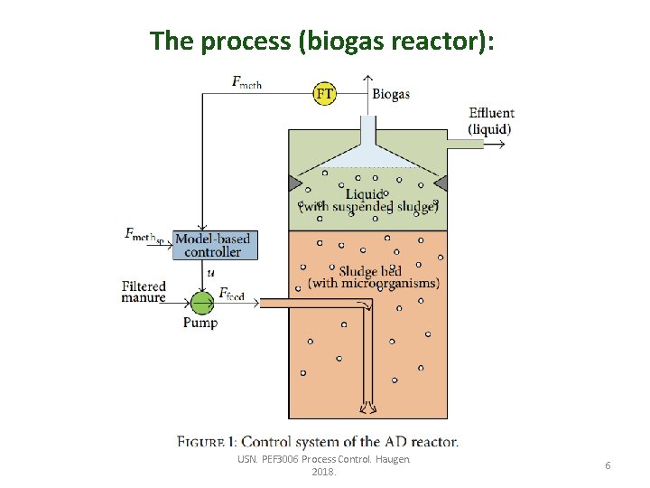 The process (biogas reactor): USN. PEF 3006 Process Control. Haugen. 2018. 6 