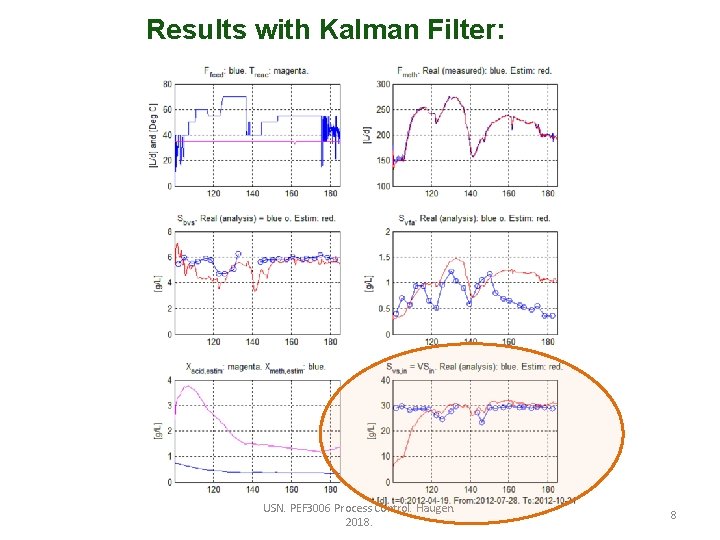 Results with Kalman Filter: USN. PEF 3006 Process Control. Haugen. 2018. 8 