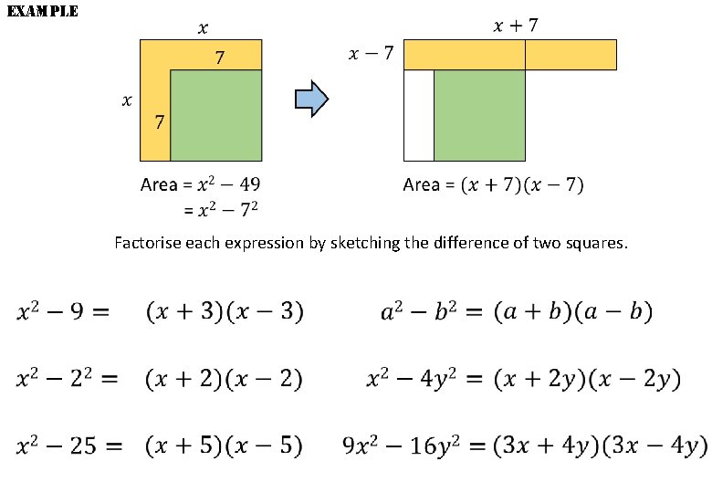 EXAMPLE Factorise each expression by sketching the difference of two squares. 