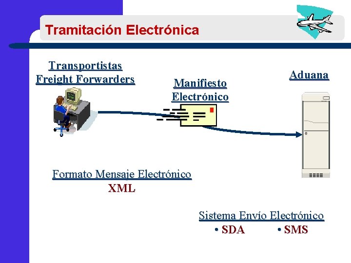 Tramitación Electrónica Transportistas Freight Forwarders Manifiesto Electrónico Aduana Formato Mensaje Electrónico XML Sistema Envío