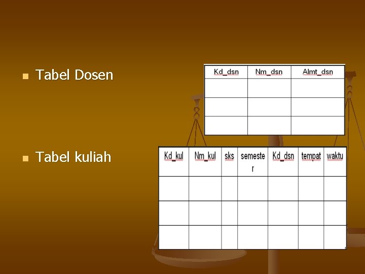 n Tabel Dosen n Tabel kuliah 