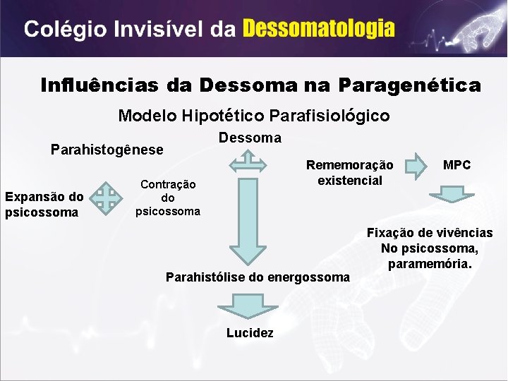Influências da Dessoma na Paragenética Modelo Hipotético Parafisiológico Dessoma Parahistogênese Expansão do psicossoma Rememoração