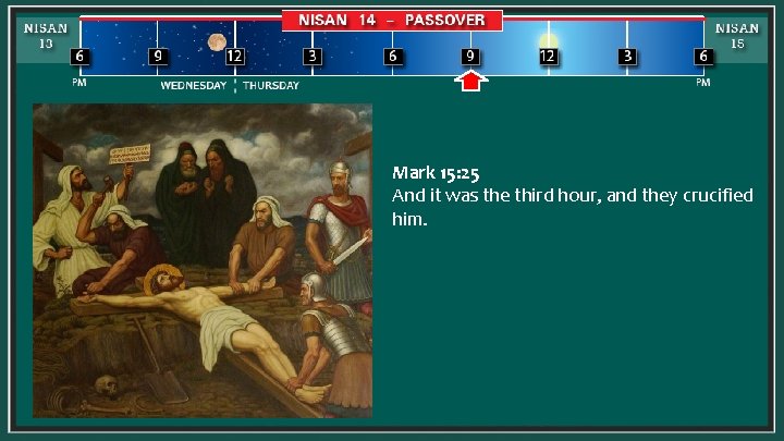 Mark 15: 25 And it was the third hour, and they crucified him. 