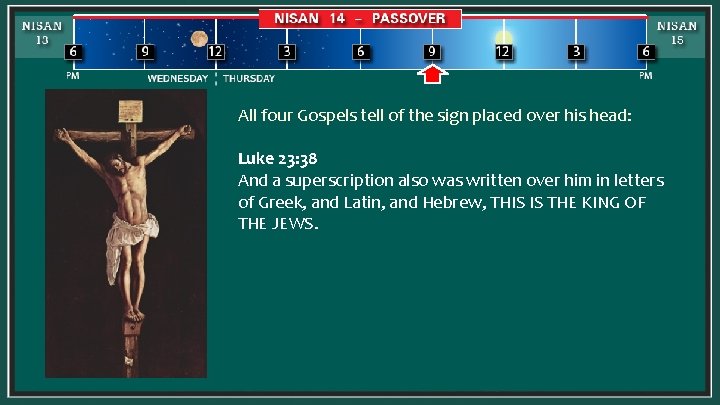 All four Gospels tell of the sign placed over his head: Luke 23: 38