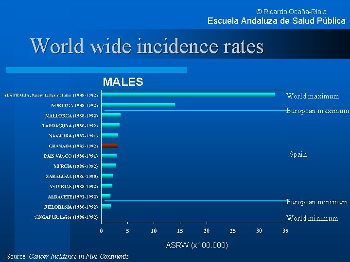 © Ricardo Ocaña-Riola Escuela Andaluza de Salud Pública World wide incidence rates MALES World