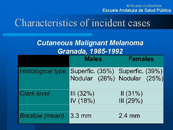 © Ricardo Ocaña-Riola Escuela Andaluza de Salud Pública Characteristics of incident cases Cutaneous Malignant