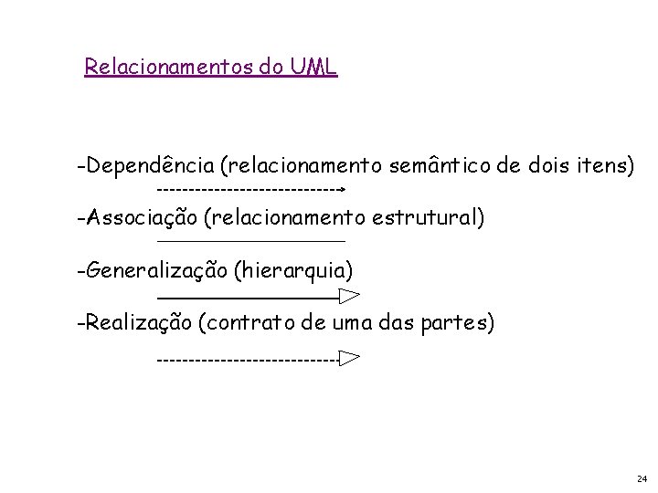 Relacionamentos do UML -Dependência (relacionamento semântico de dois itens) -Associação (relacionamento estrutural) -Generalização (hierarquia)