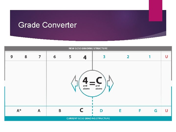 Grade Converter 