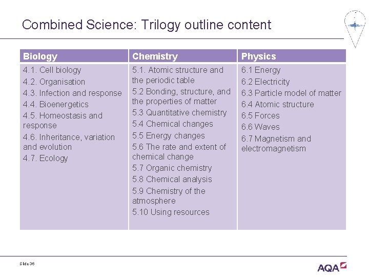 Combined Science: Trilogy outline content Biology Chemistry Physics 4. 1. Cell biology • 4.