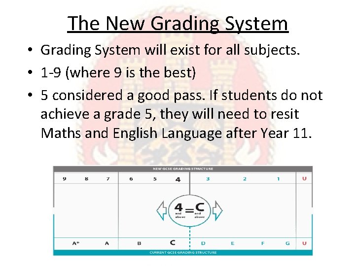 The New Grading System • Grading System will exist for all subjects. • 1