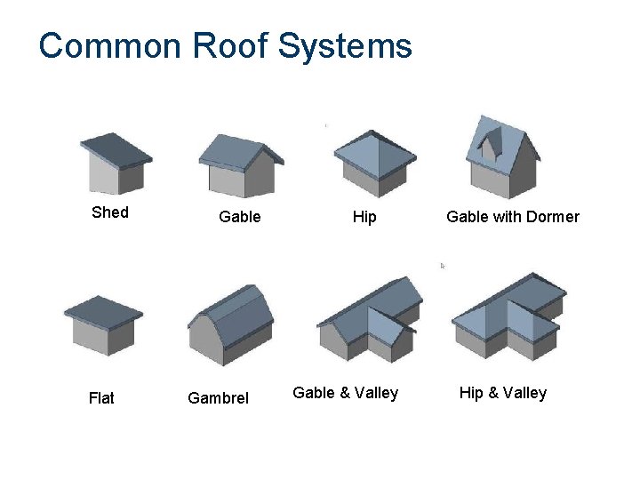 Common Roof Systems Shed Flat Gable Gambrel Hip Gable & Valley Gable with Dormer