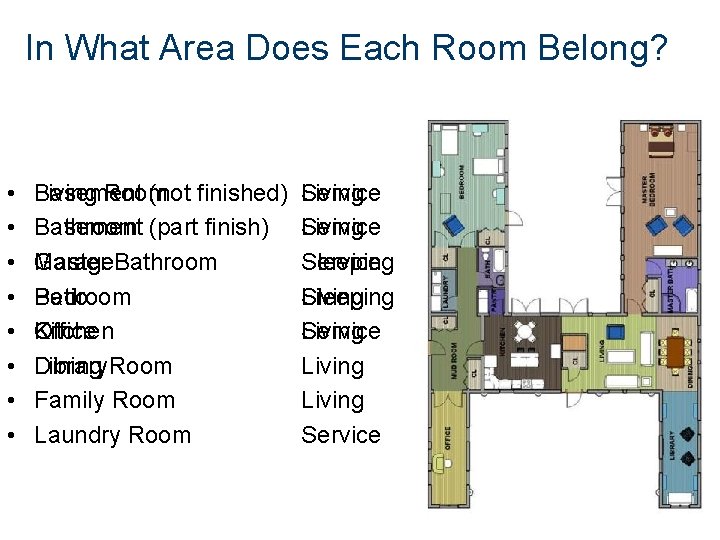 In What Area Does Each Room Belong? • • Living Room Basement (not finished)