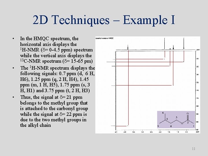 2 D Techniques – Example I • • In the HMQC spectrum, the horizontal