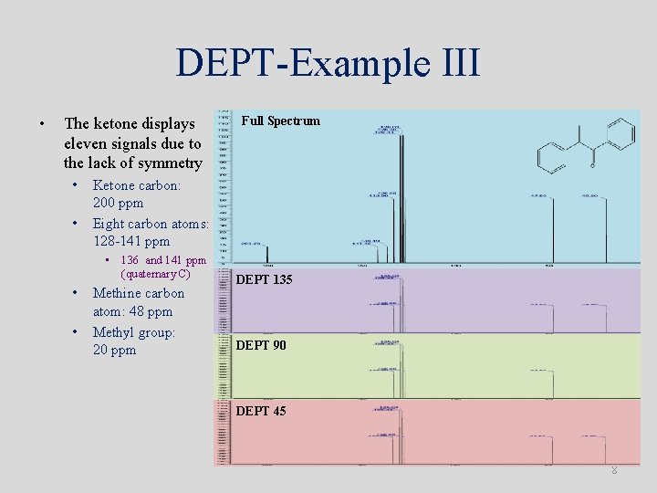 DEPT-Example III • The ketone displays eleven signals due to the lack of symmetry