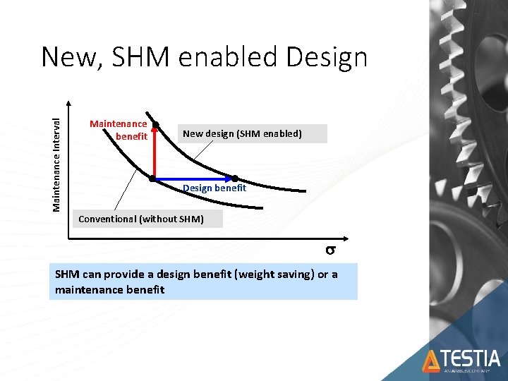 Maintenance Interval New, SHM enabled Design Maintenance benefit New design (SHM enabled) Design benefit