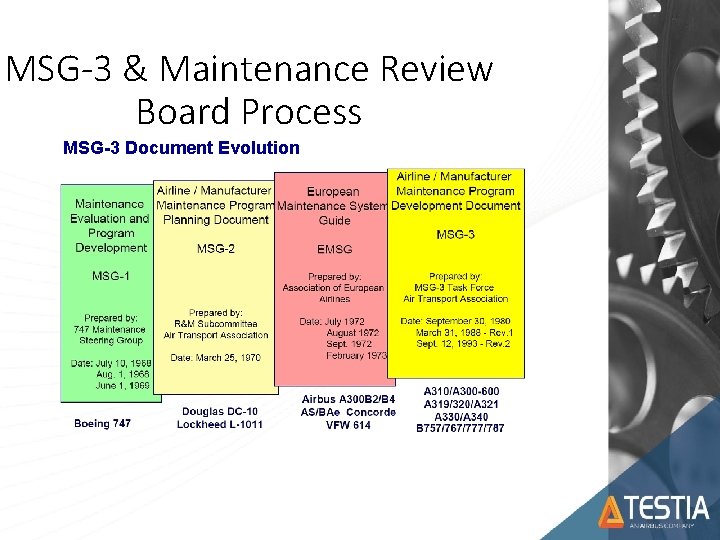 MSG-3 & Maintenance Review Board Process MSG-3 Document Evolution 