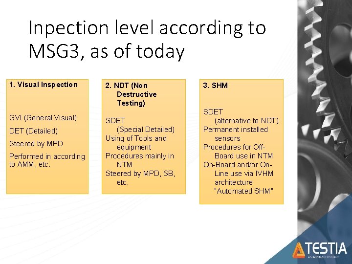 Inpection level according to MSG 3, as of today 1. Visual Inspection GVI (General