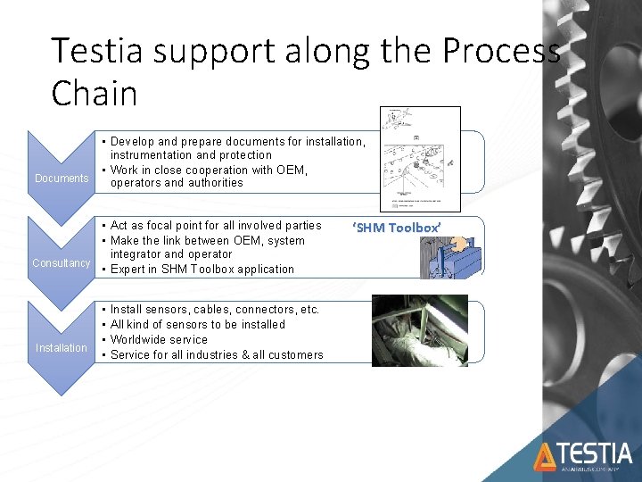 Testia support along the Process Chain Documents • Develop and prepare documents for installation,