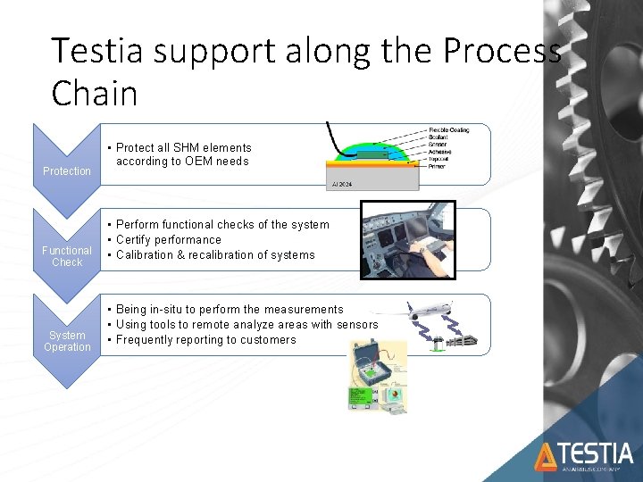 Testia support along the Process Chain Protection Functional Check System Operation • Protect all