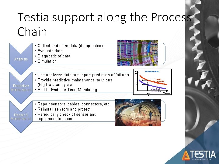 Testia support along the Process Chain Analysis • • Collect and store data (if