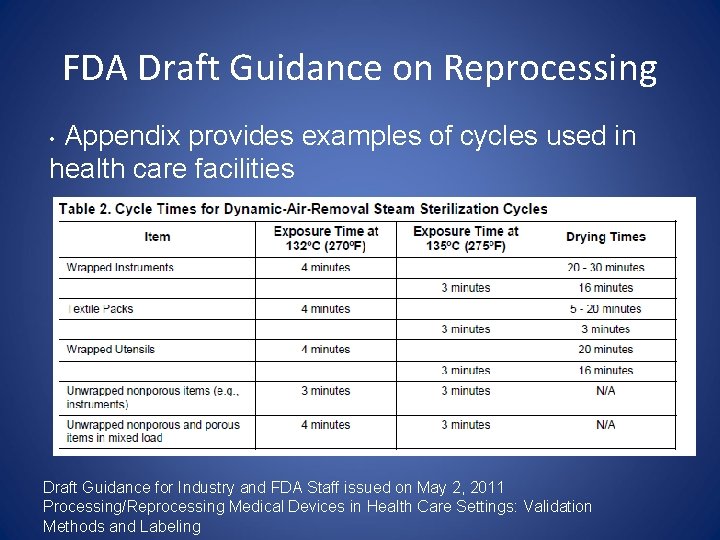 FDA Draft Guidance on Reprocessing Appendix provides examples of cycles used in health care