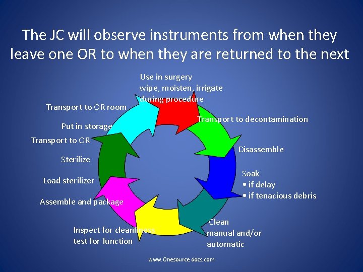 The JC will observe instruments from when they leave one OR to when they