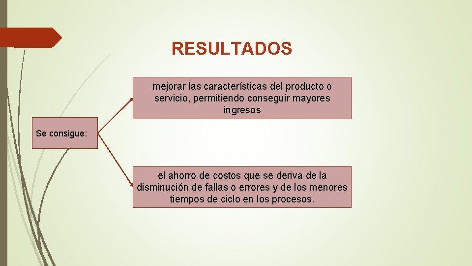 RESULTADOS mejorar las características del producto o servicio, permitiendo conseguir mayores ingresos Se consigue: