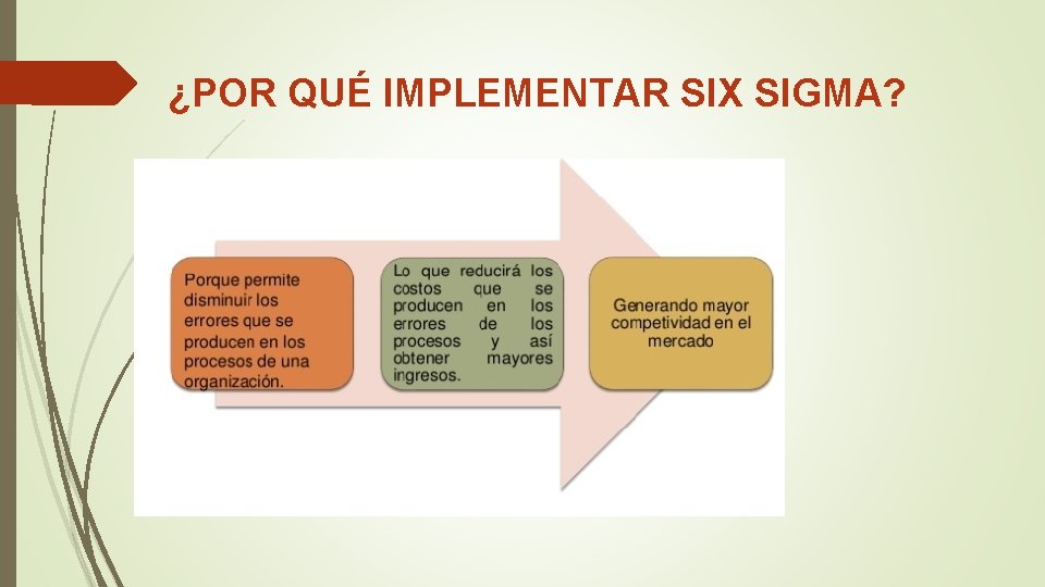 ¿POR QUÉ IMPLEMENTAR SIX SIGMA? 