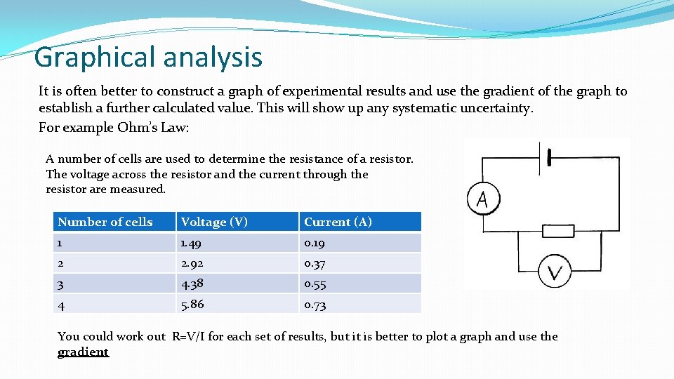 Graphical analysis It is often better to construct a graph of experimental results and