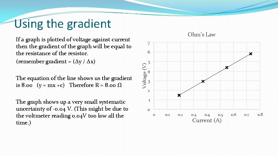 Using the gradient The equation of the line shows us the gradient is 8.