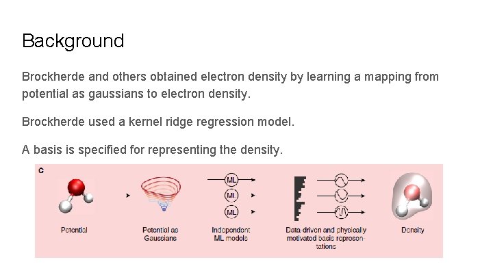 Background Brockherde and others obtained electron density by learning a mapping from potential as