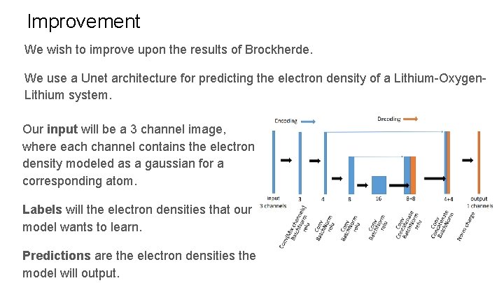 Improvement We wish to improve upon the results of Brockherde. We use a Unet