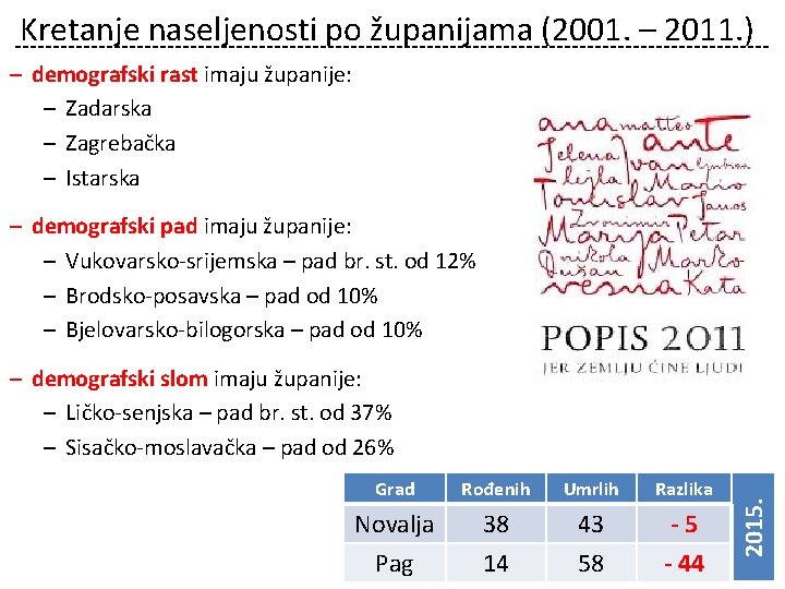 Kretanje naseljenosti po županijama (2001. – 2011. ) ‒ demografski rast imaju županije: ‒