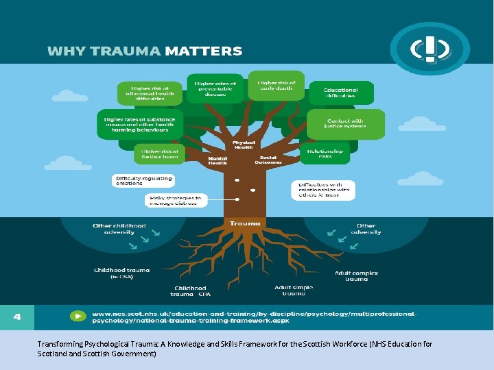 Transforming Psychological Trauma: A Knowledge and Skills Framework for the Scottish Workforce (NHS Education