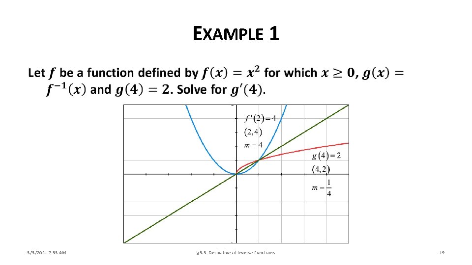 EXAMPLE 1 3/5/2021 7: 33 AM § 5. 3: Derivative of Inverse Functions 19