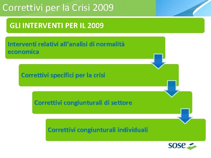 PER LA CRISI 2008 Correttivi per la Crisi CORRETTIVI 2009 GLI INTERVENTI PER IL