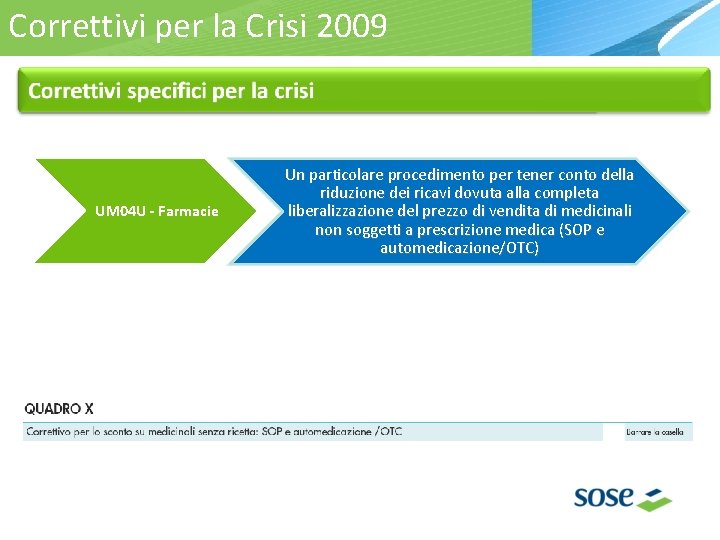 ICorrettivi risultati degli di Settore per. Studi la Crisi 20092008 UM 04 U -