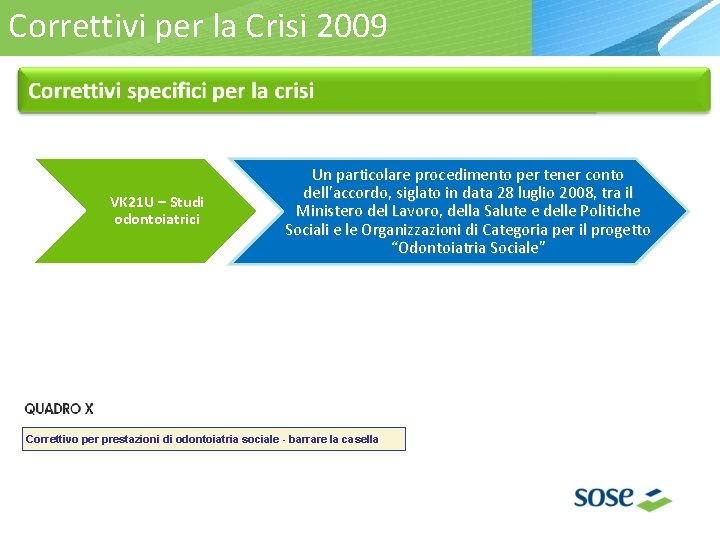 ICorrettivi risultati degli di Settore per. Studi la Crisi 20092008 VK 21 U –