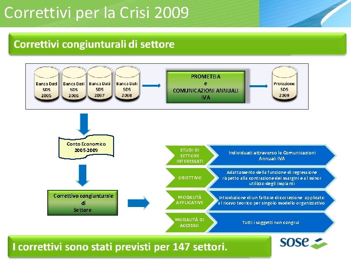 ICorrettivi risultati degli di Settore per. Studi la Crisi 20092008 PROMETEIA e COMUNICAZIONI ANNUALI