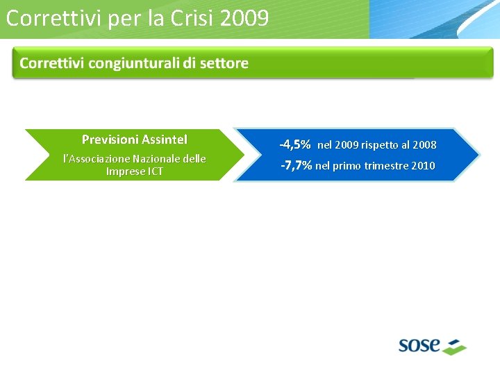 ICorrettivi risultati degli di Settore per. Studi la Crisi 20092008 Previsioni Assintel l’Associazione Nazionale