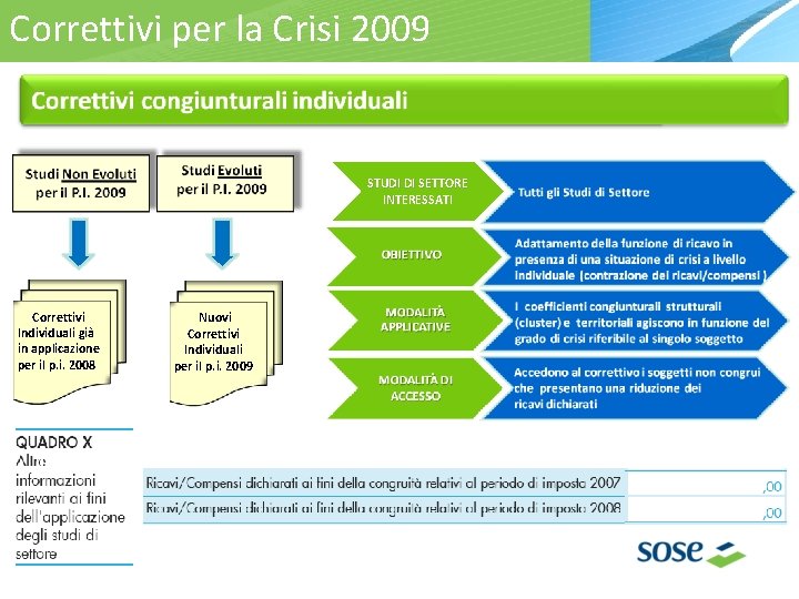 ICorrettivi risultati degli di Settore per. Studi la Crisi 20092008 Correttivi congiunturali di settore